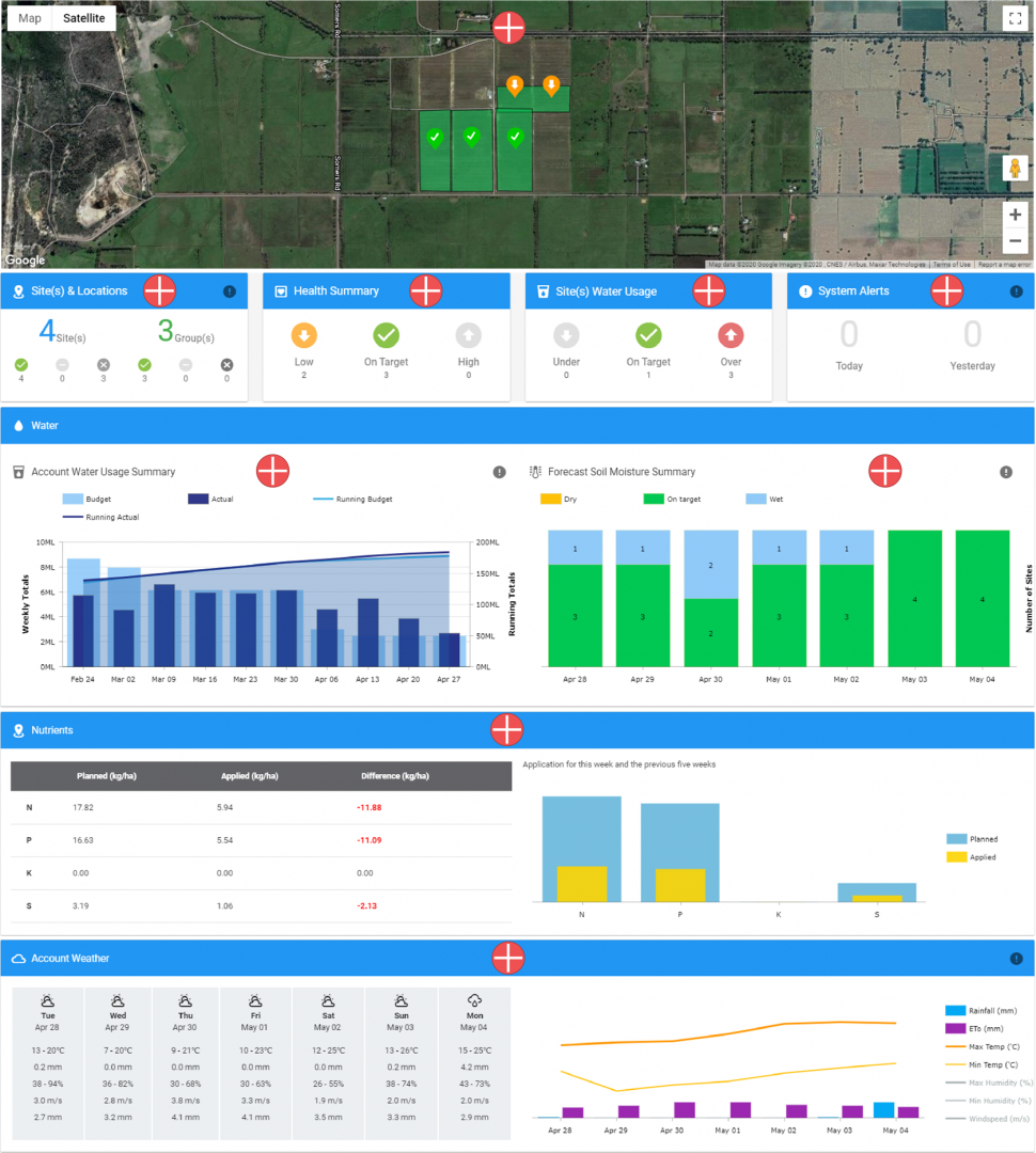 Typical SWAN Systems dashboard, explained.